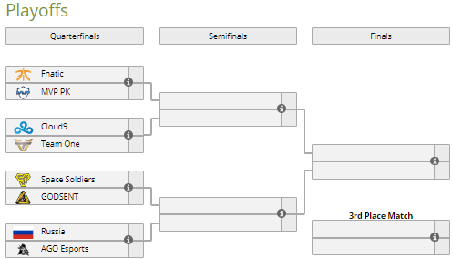 wesg, team russia, денис костин, siezd